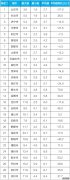 <b>沐鸣是什么_生态环境部：9月“2 26”城市降尘量同比上升1.8%</b>
